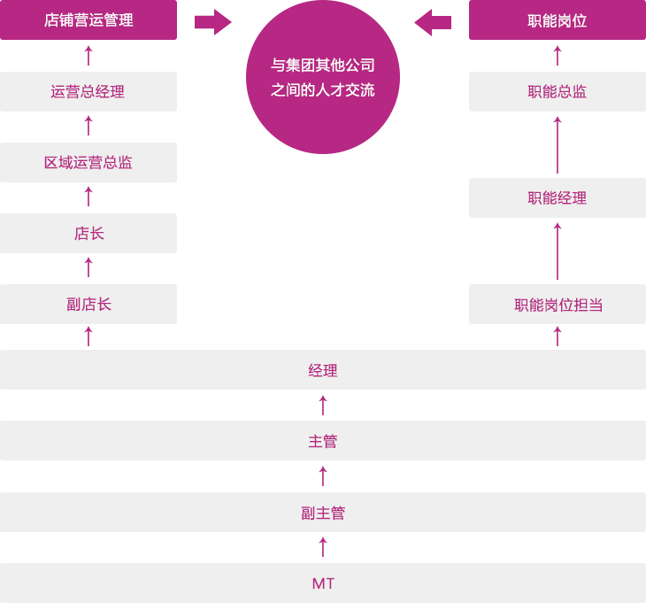 凯发一触即发职业生涯渠道