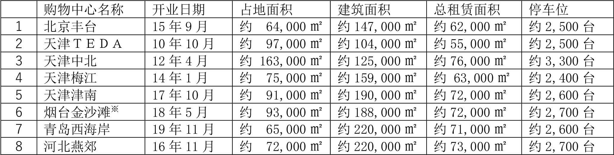 北京・天津・山东省地区