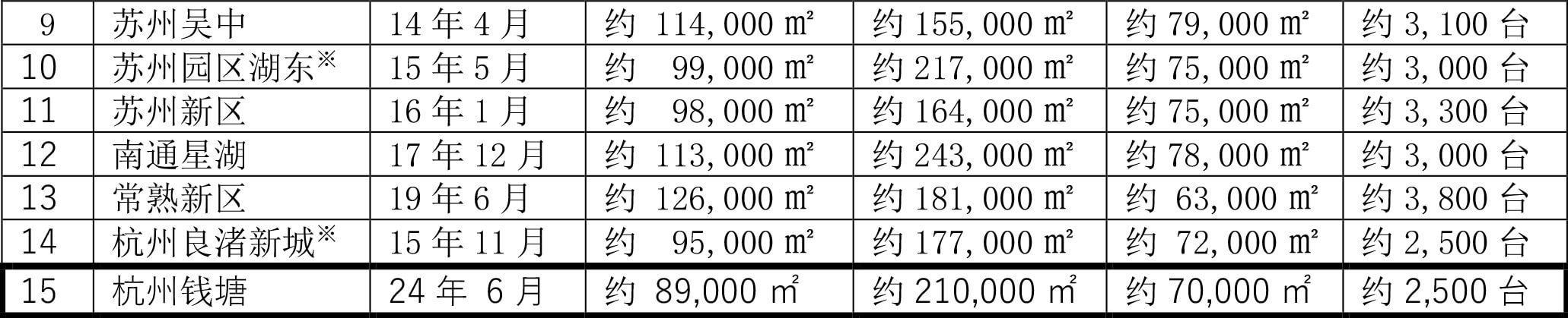 江苏省・浙江省地区