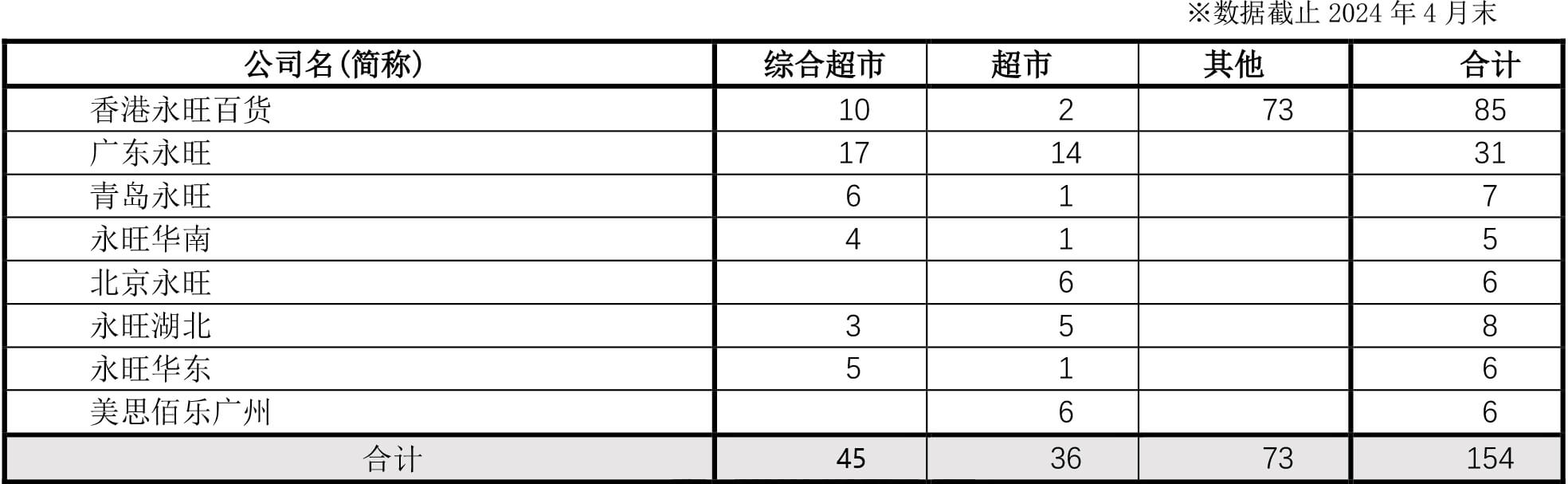 凯发一触即发在中国开设的店铺数