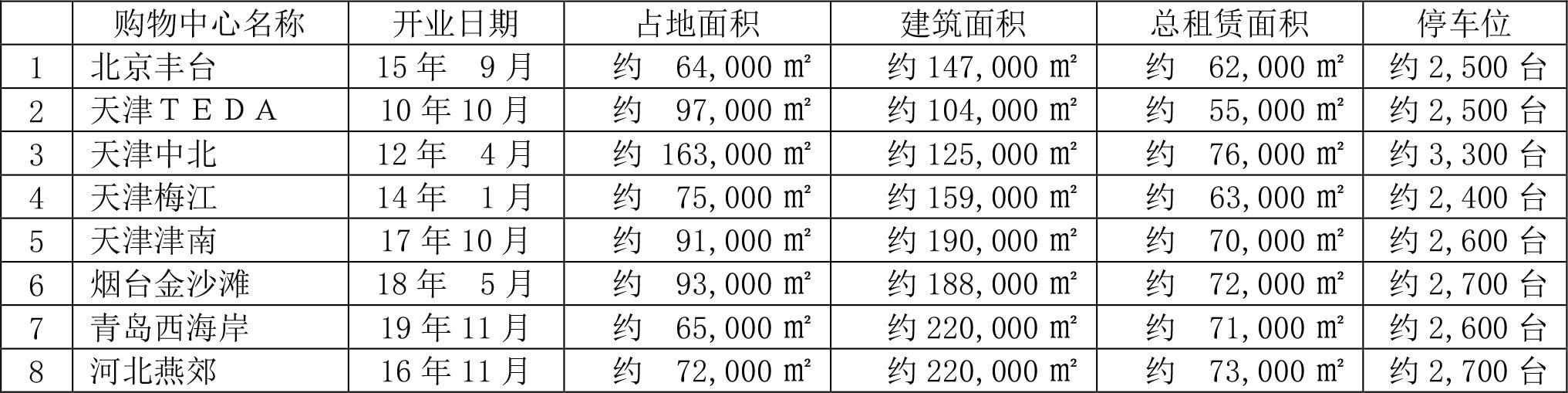 凯发一触即发梦乐城长沙星沙