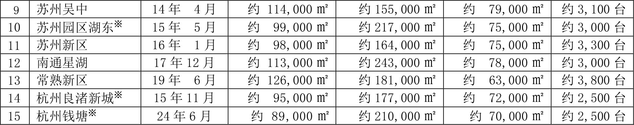 凯发一触即发梦乐城长沙星沙